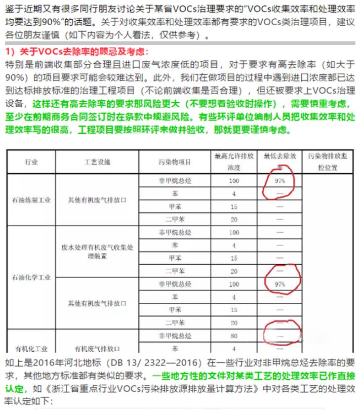 省廳公開曝光一批涉VOCs突出環(huán)境違法問題，來對照自查！